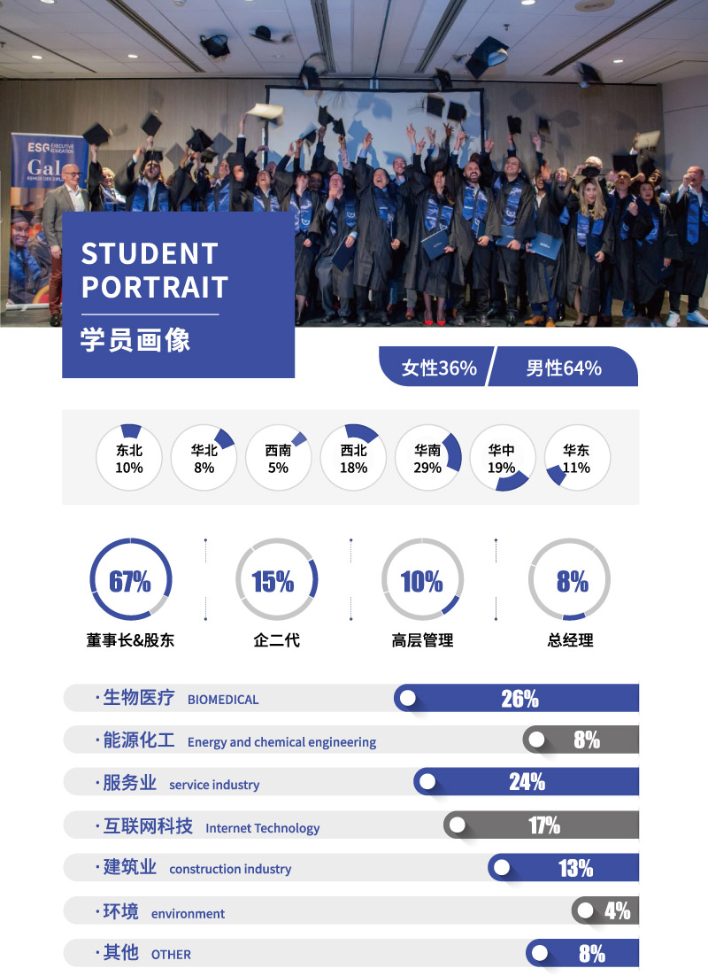 ESGCI-MBA˶ʿѧλĿ-11.jpg